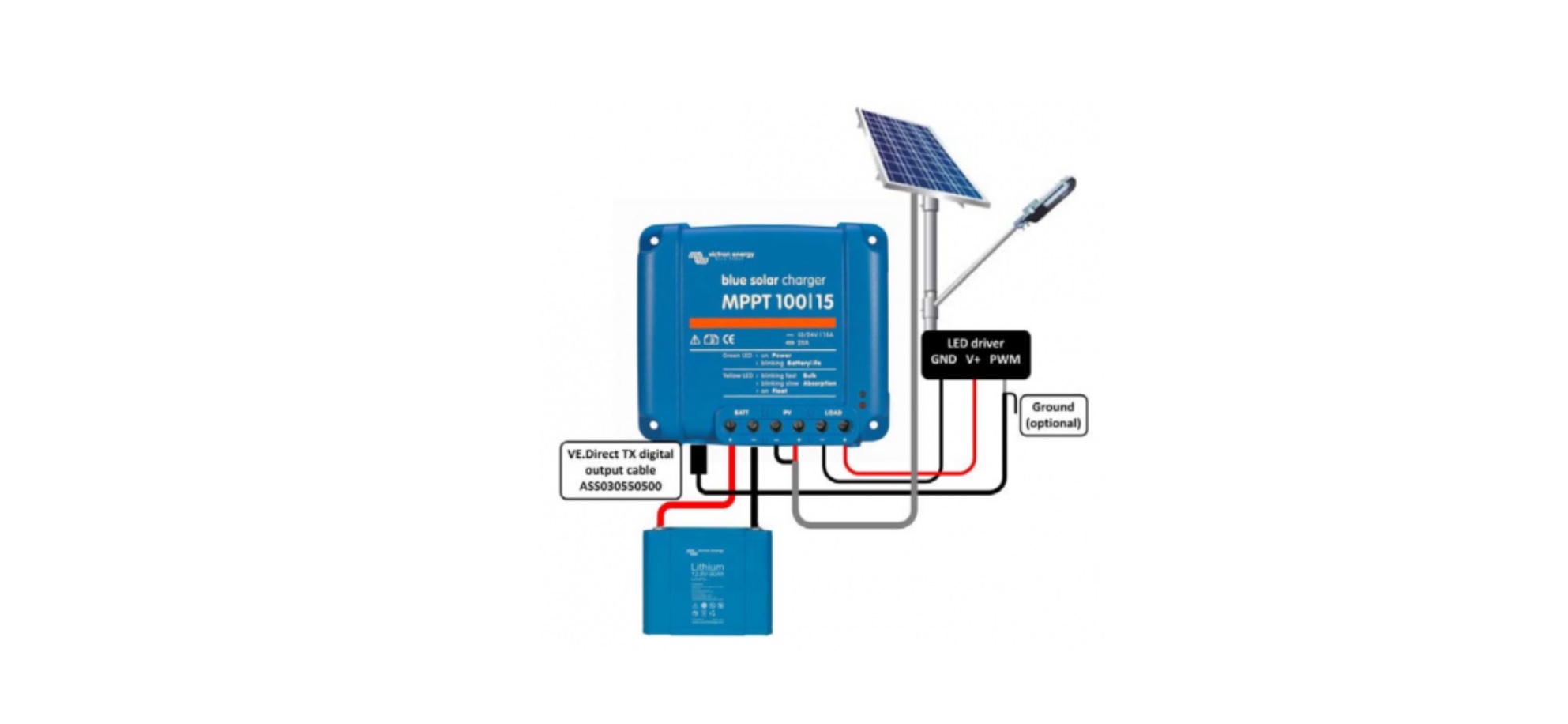 Incarcator solar 12V 24V 15A Victron Energy BlueSolar MPPT